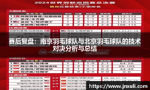 赛后复盘：南京羽毛球队与北京羽毛球队的技术对决分析与总结