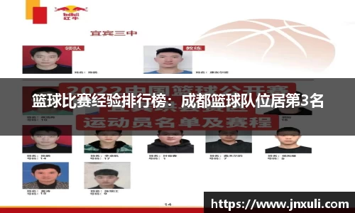 篮球比赛经验排行榜：成都篮球队位居第3名