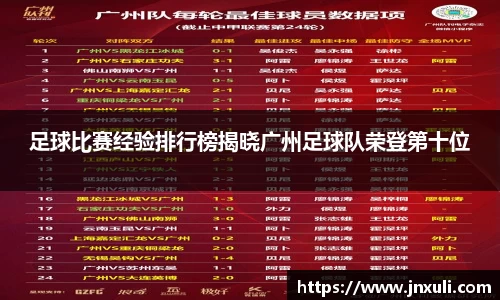 足球比赛经验排行榜揭晓广州足球队荣登第十位