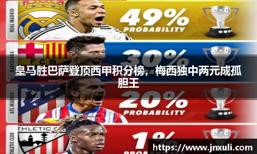 皇马胜巴萨登顶西甲积分榜，梅西独中两元成孤胆王