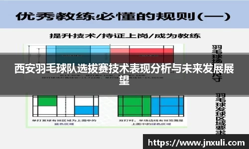 西安羽毛球队选拔赛技术表现分析与未来发展展望