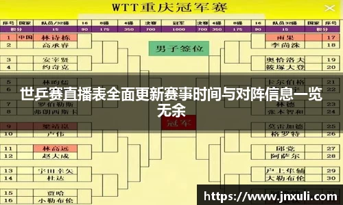 世乒赛直播表全面更新赛事时间与对阵信息一览无余
