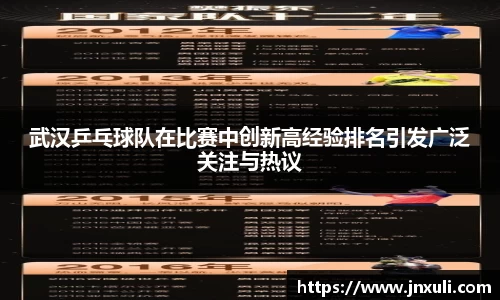 武汉乒乓球队在比赛中创新高经验排名引发广泛关注与热议